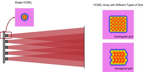 vcsel array laser